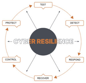 cyber-security-cycle