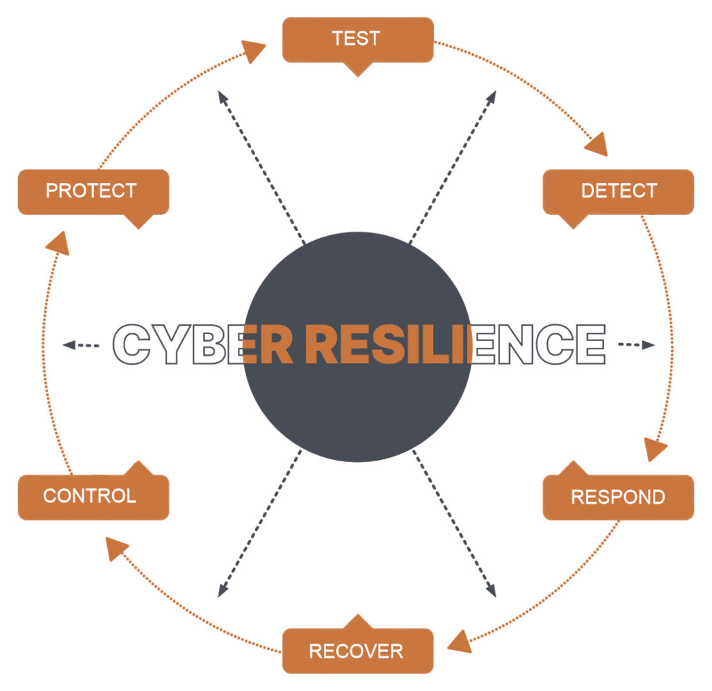 cyber-security-cycle