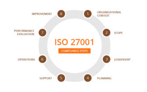 iso-27001-compliance-steps